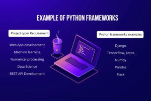 The Best 9 Python Frameworks for App Development in 2025