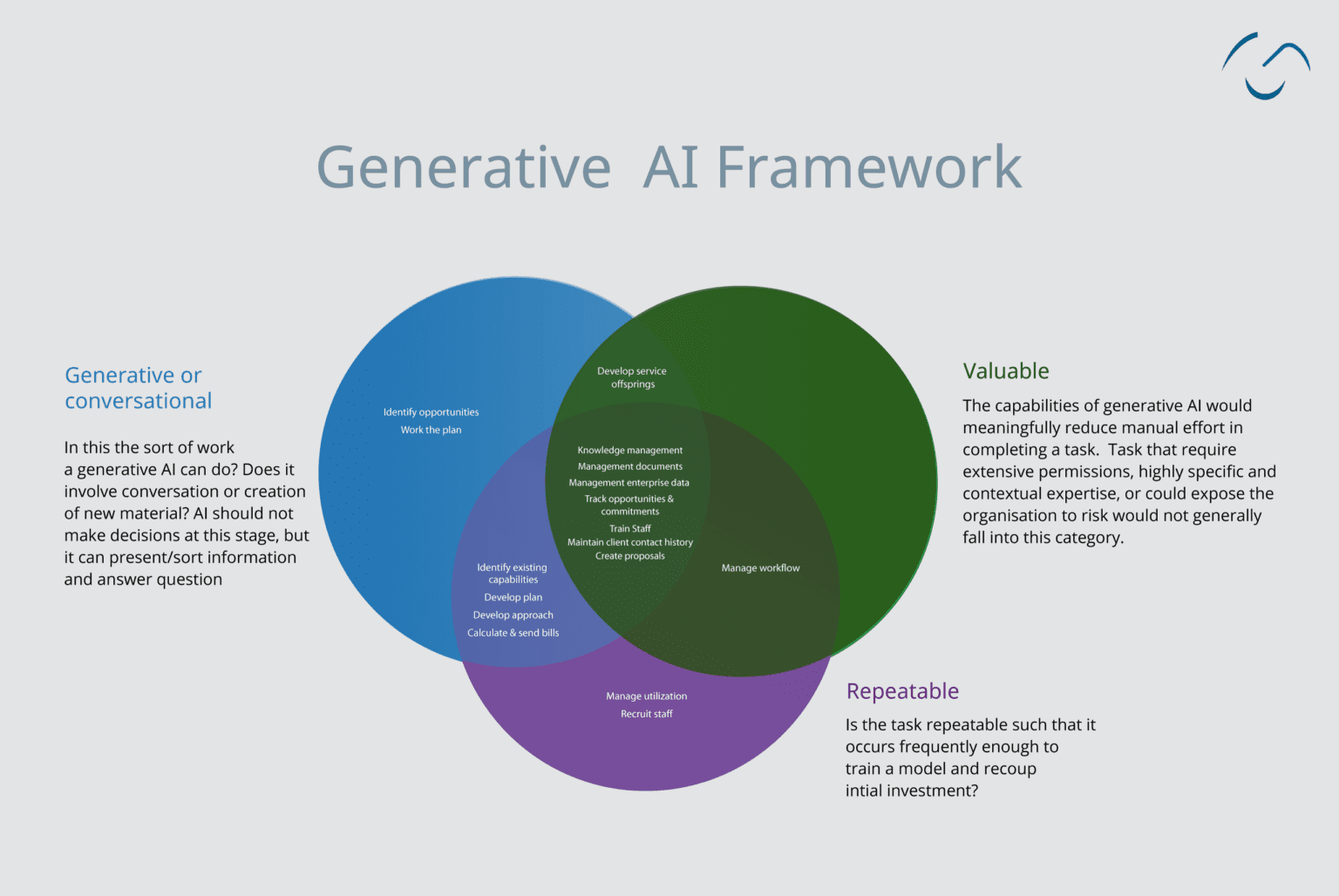 The Era of Generative AI: ChatGPT Vs Bard