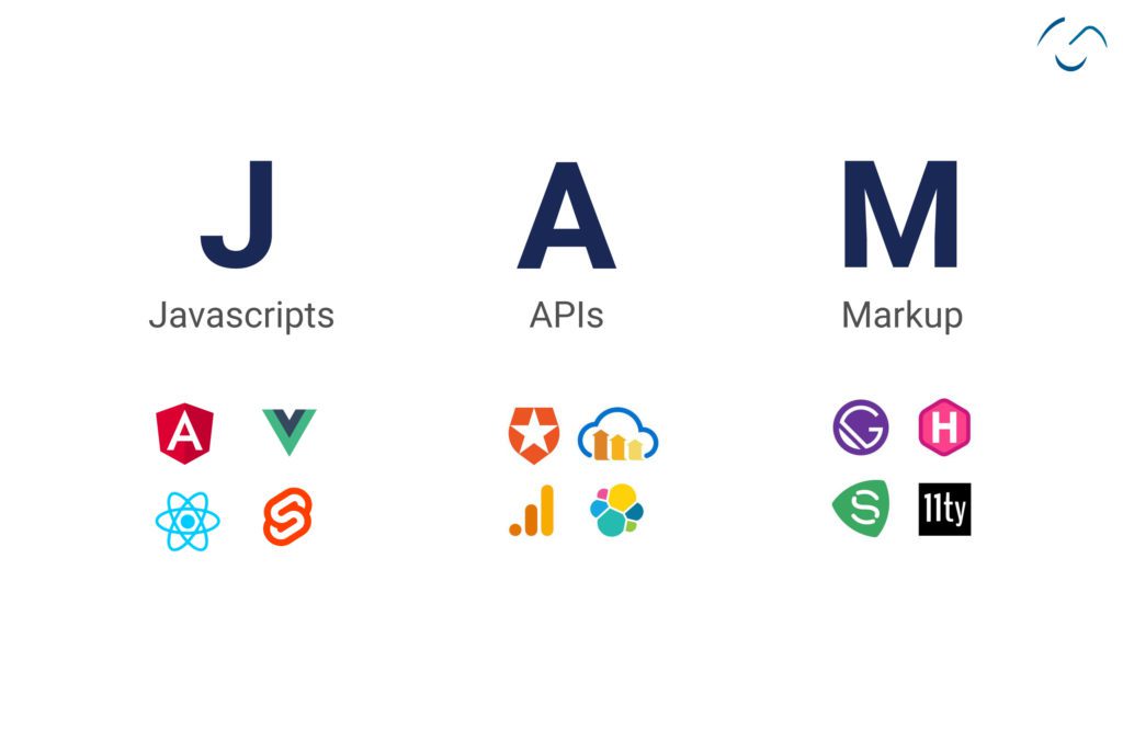 Jamstack For Business Growth: Translating the Buzzword