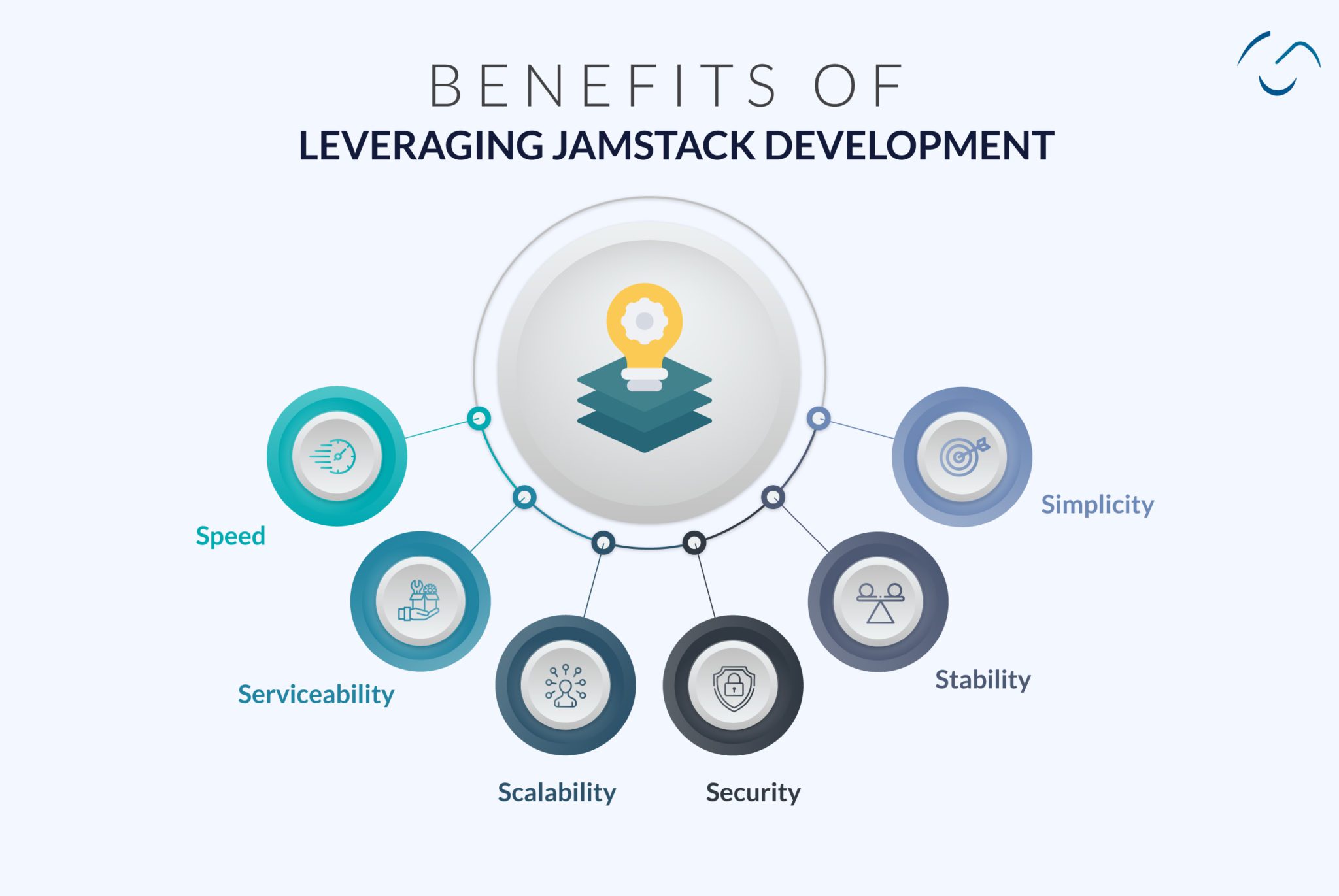 Jamstack For Business Growth: Translating the Buzzword