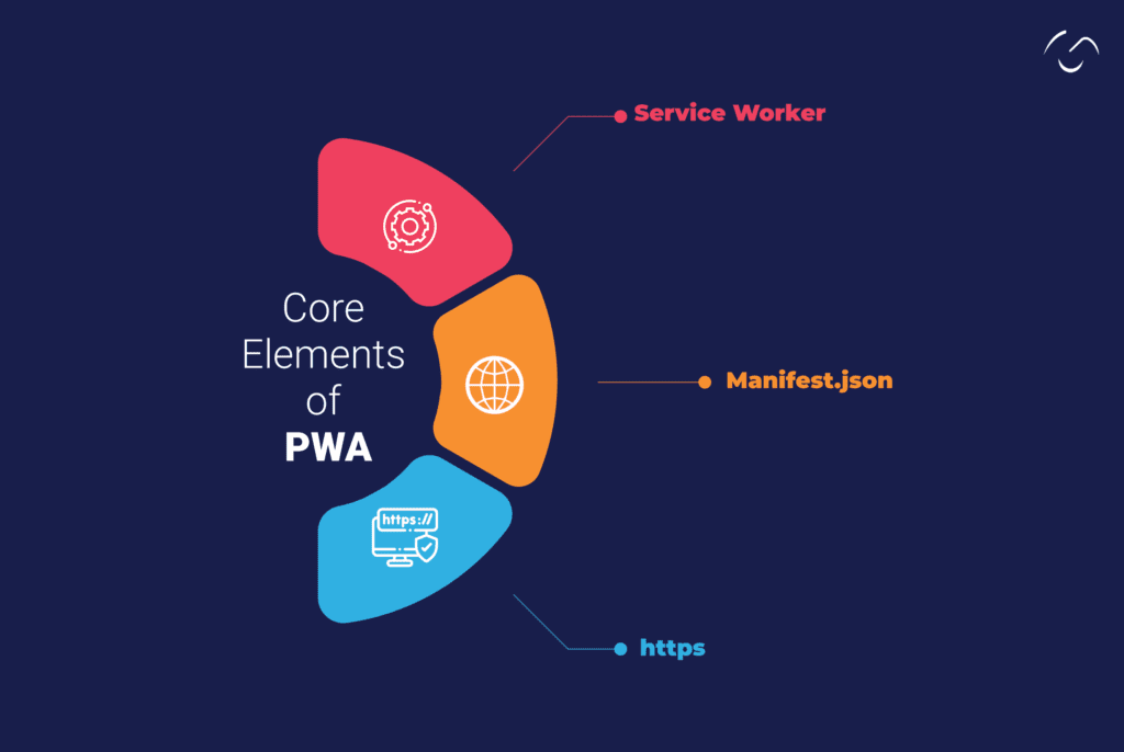 The Rise of Progressive Web Apps (PWA)