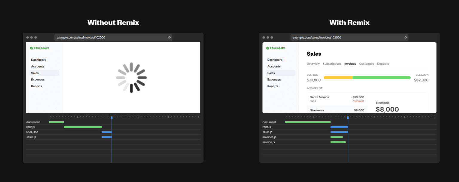 Remix for faster web app development