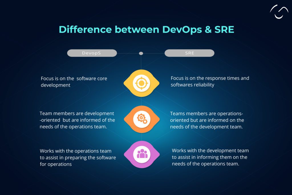 DevOps Demystified: Understanding the Principles and Benefits