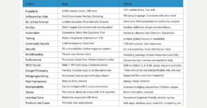 Ruby Vs Python: Which One is the Best for 2024 | OnGraph