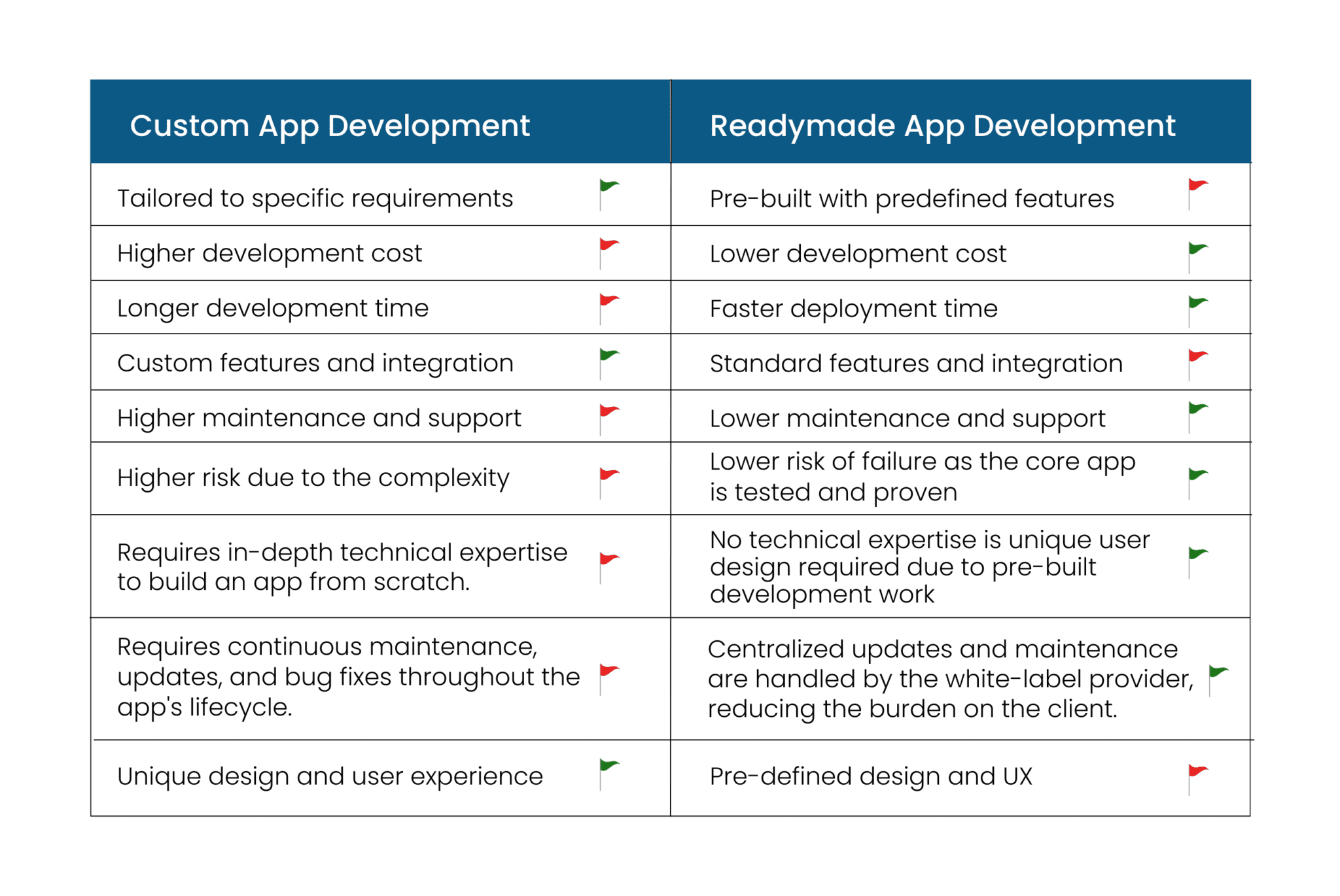 What Is White Label App White Label Vs Custom App Ongraph What Is White Label App White Label Vs Custom App Ongraph