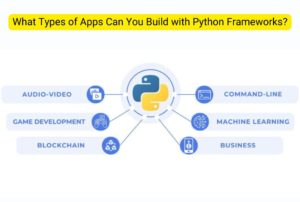 Python App Development Guide [2025]: Build Powerful Applications