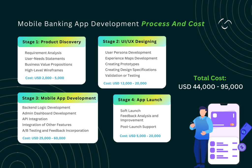 Mobile Banking App Development: A Step-by-Step Guide 2025