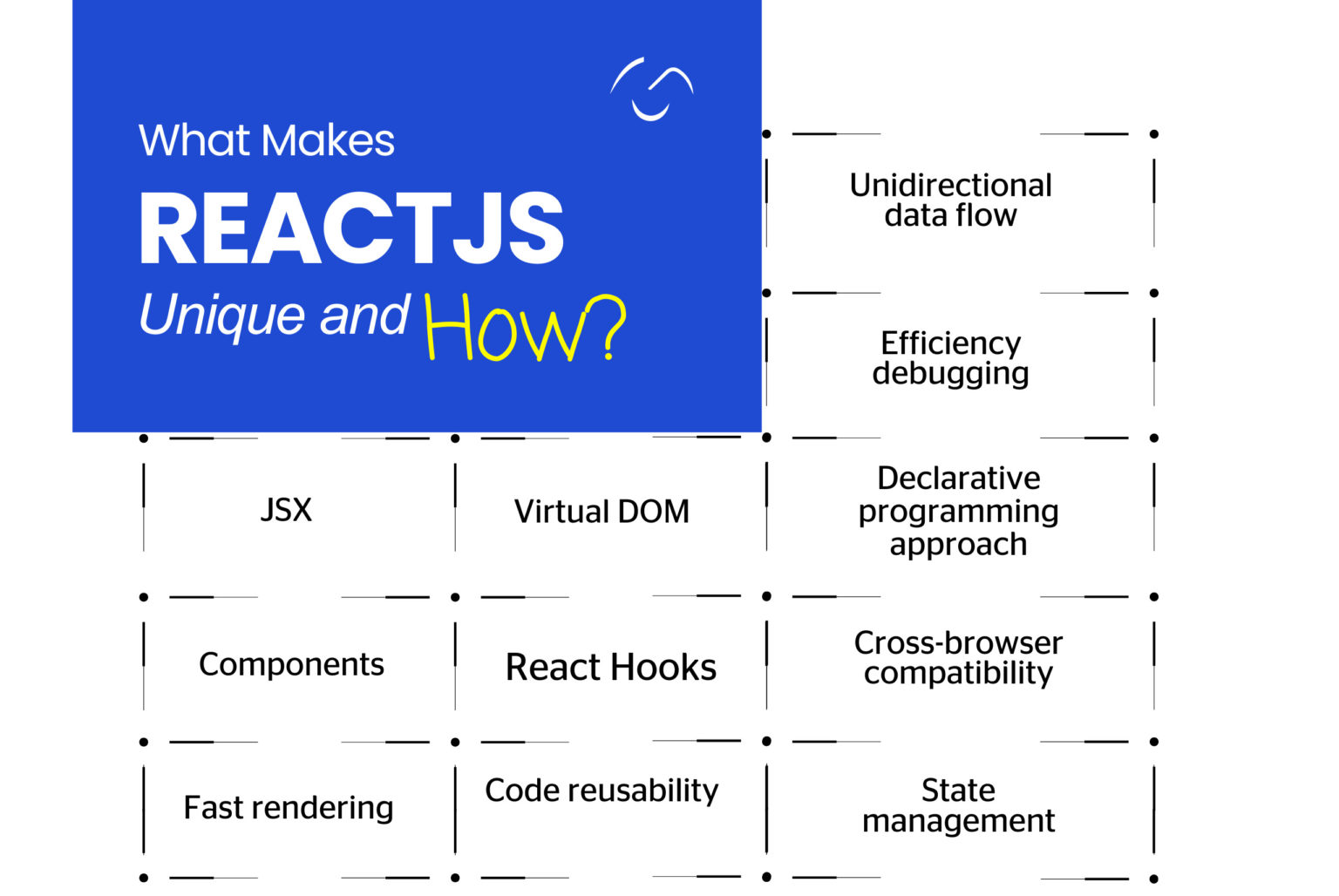 13 Best React Frameworks and Libraries to Use in 2025