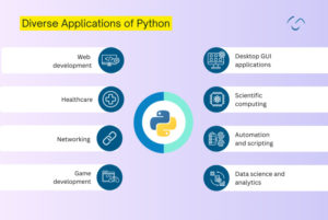 Rust vs Python: Which One Should Choose for Your Project in 2025