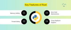 Rust vs Python: Which One Should Choose for Your Project in 2025