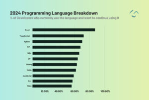 Rust vs Python: Which One Should Choose for Your Project in 2025