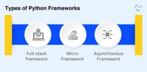 13 Best Python Frameworks to Explore in 2025 - OnGraph