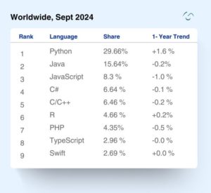 13 Best Python Frameworks to Explore in 2025 - OnGraph