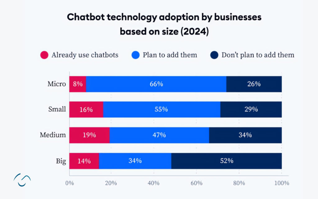 10 Ways How AI Will Improve Customer Experience in 2025