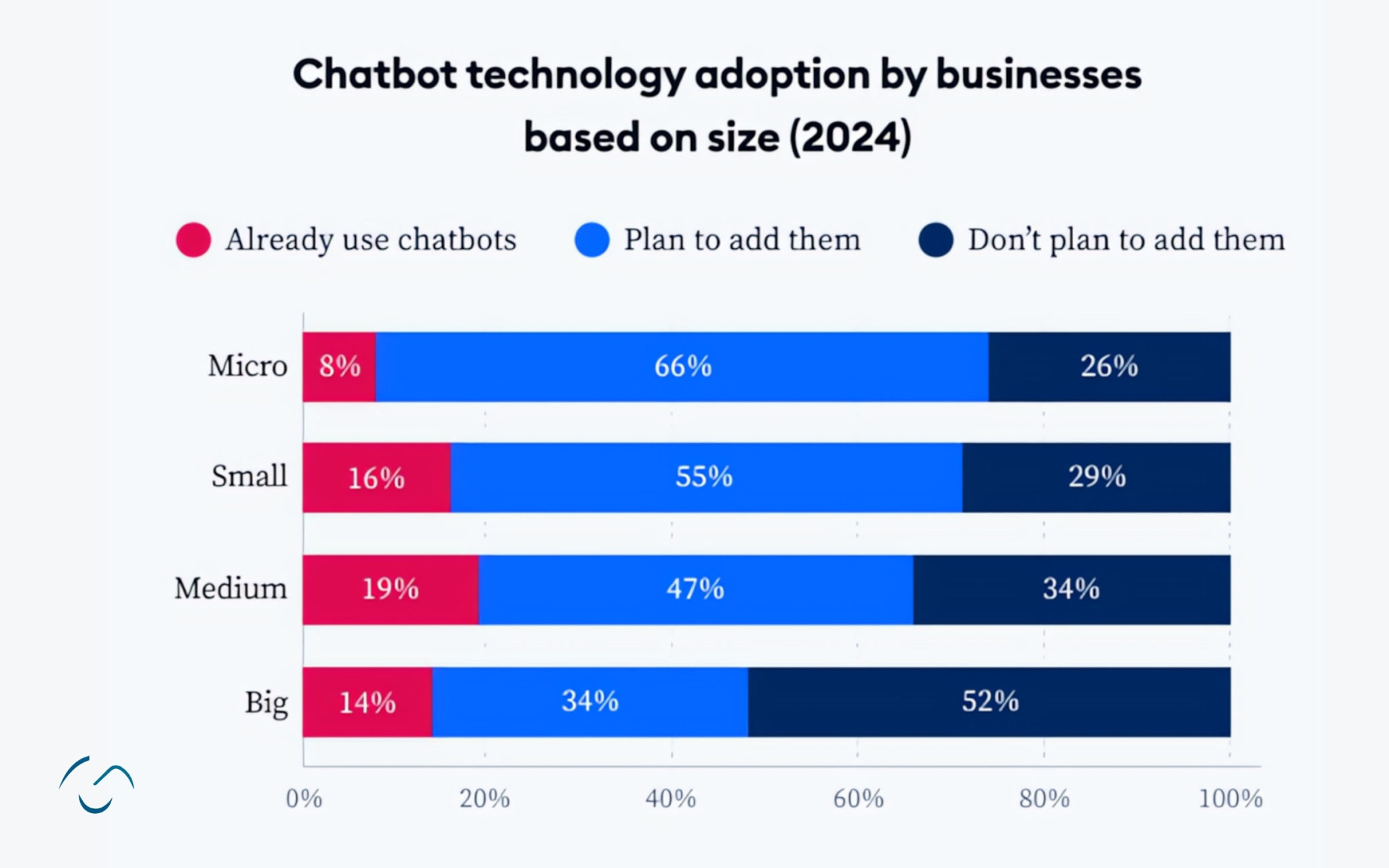 10 Ways How AI Will Improve Customer Experience in 2025