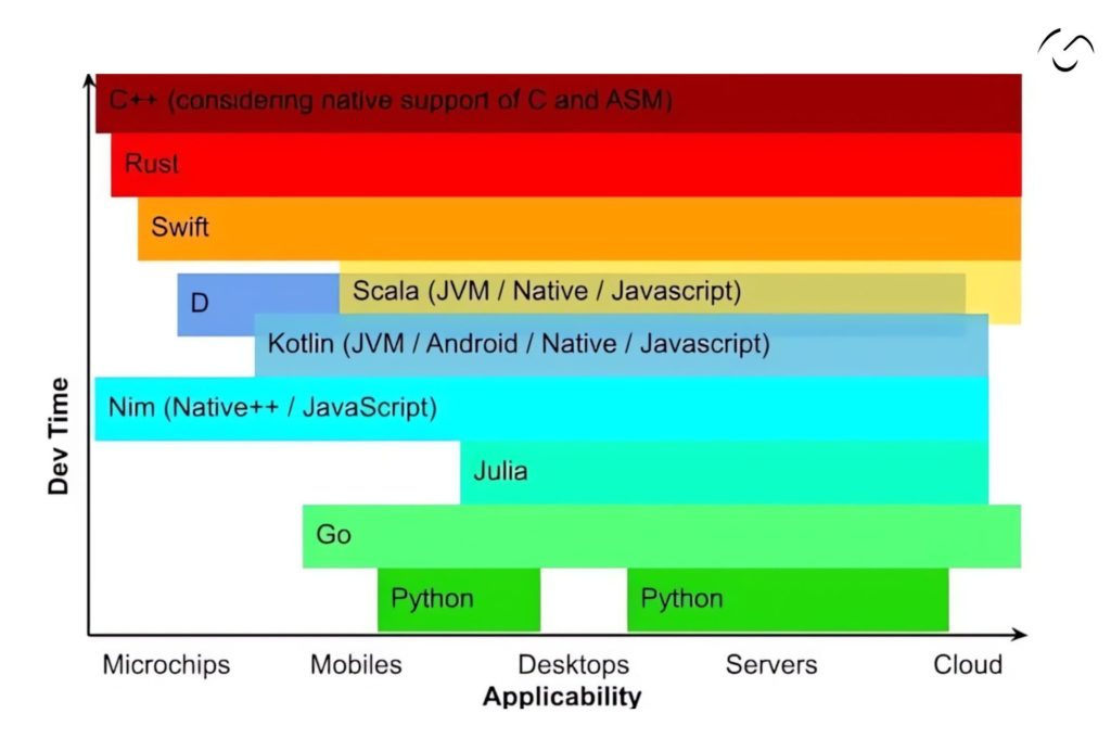Scala vs Python: Explore Top 17 Differences - Detailed Comparison