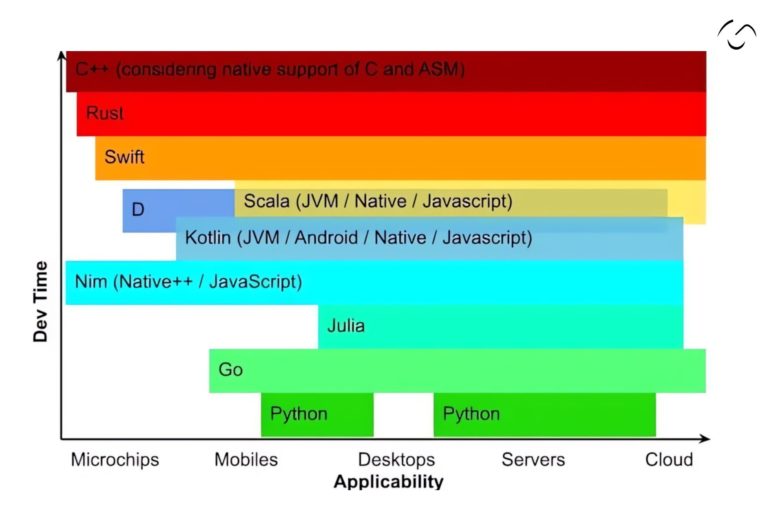 Scala vs Python: Explore Top 17 Differences - Detailed Comparison