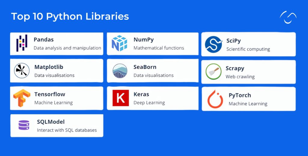 Scala vs Python: Explore Top 17 Differences - Detailed Comparison