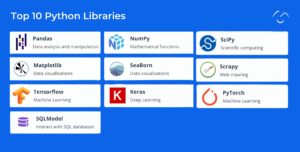 Scala vs Python: Explore Top 17 Differences - Detailed Comparison