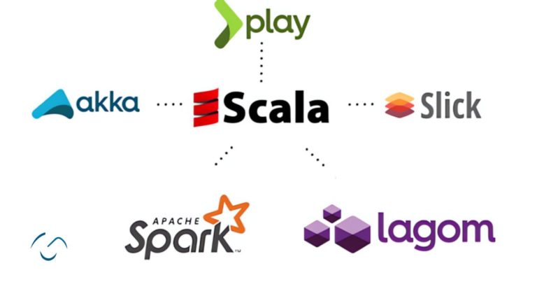 Scala vs Python: Explore Top 17 Differences - Detailed Comparison