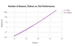 Perl vs Python: What are Their Core Differences (Complete Guide)