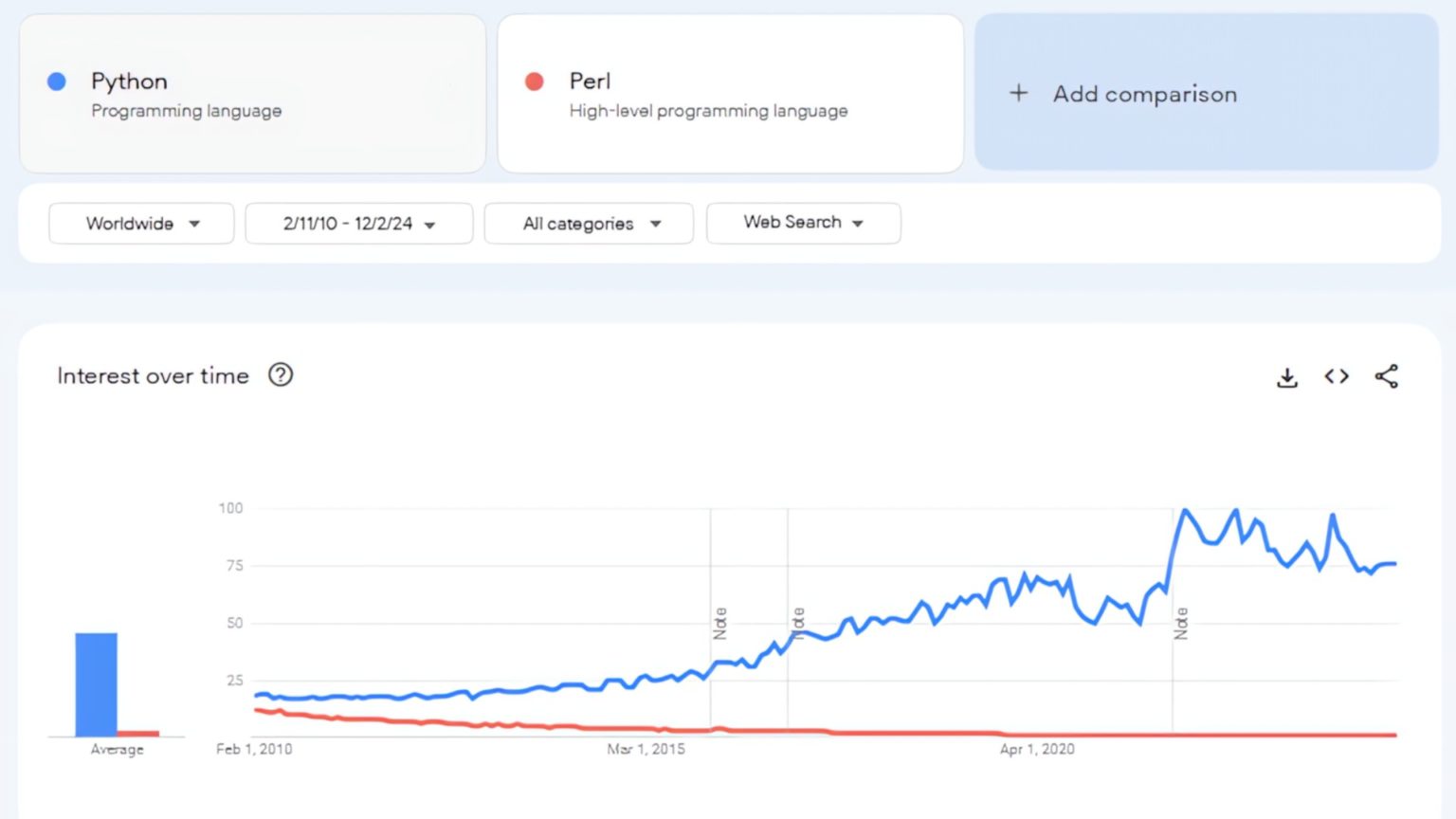 Perl vs Python: What are Their Core Differences (Complete Guide)