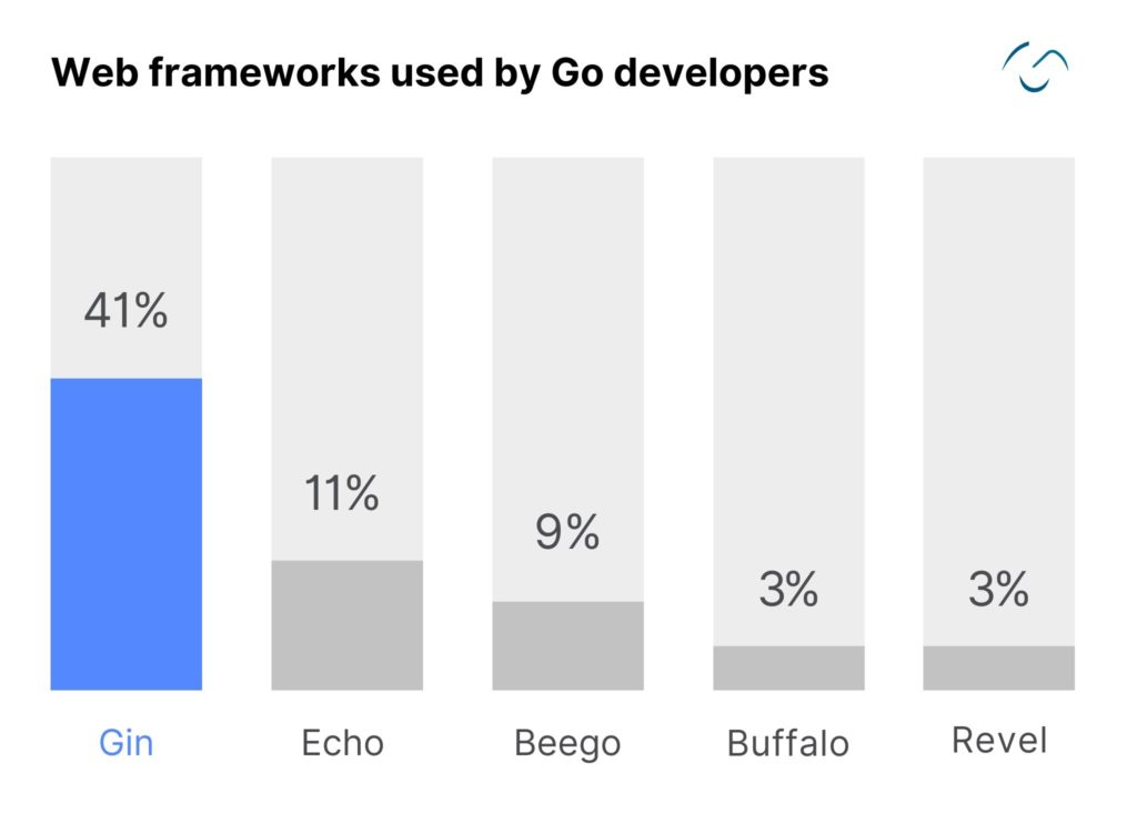 Python vs Go: Which is the Best Language for Your Project?
