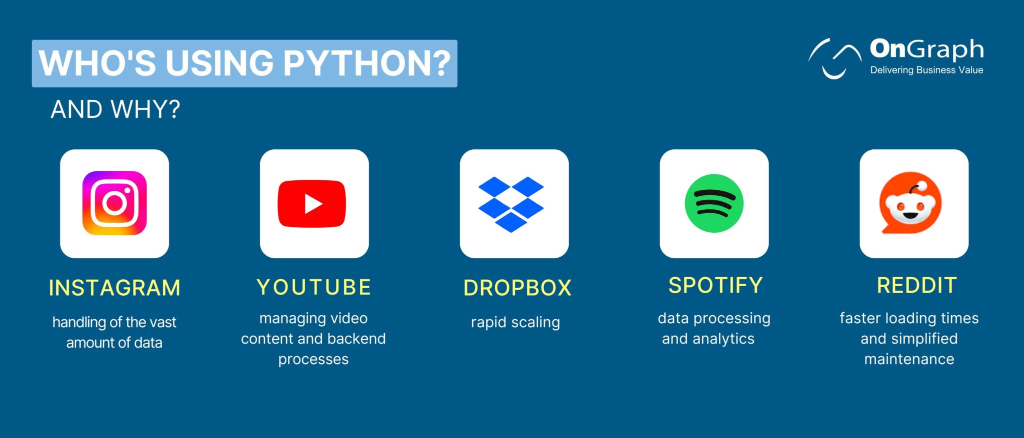9 Top Reasons to Choose Python App Development in 2025?