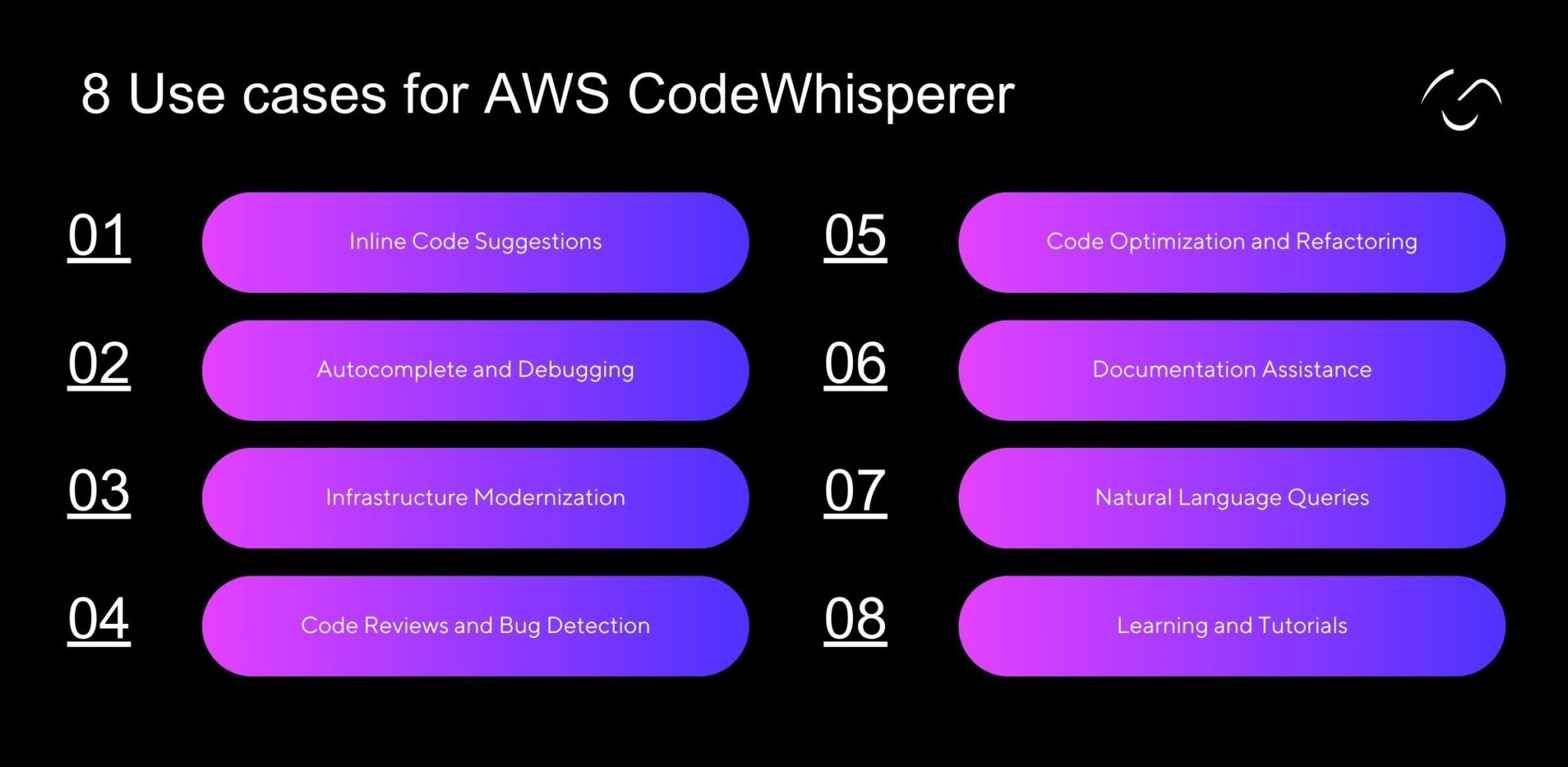 How Do You Build Generative AI Applications on AWS?