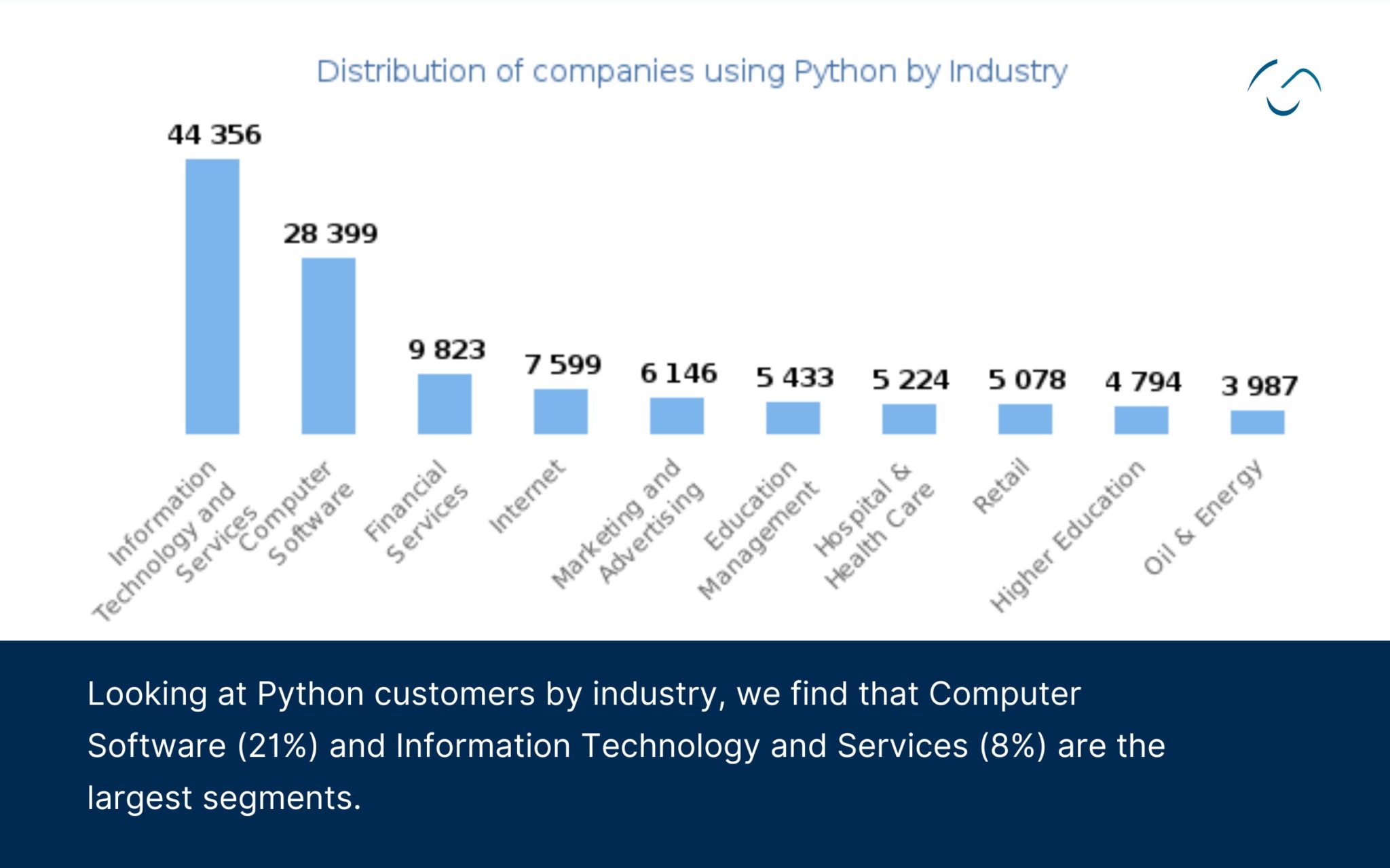 Python vs Go: Which is the Best Language for Your Project?