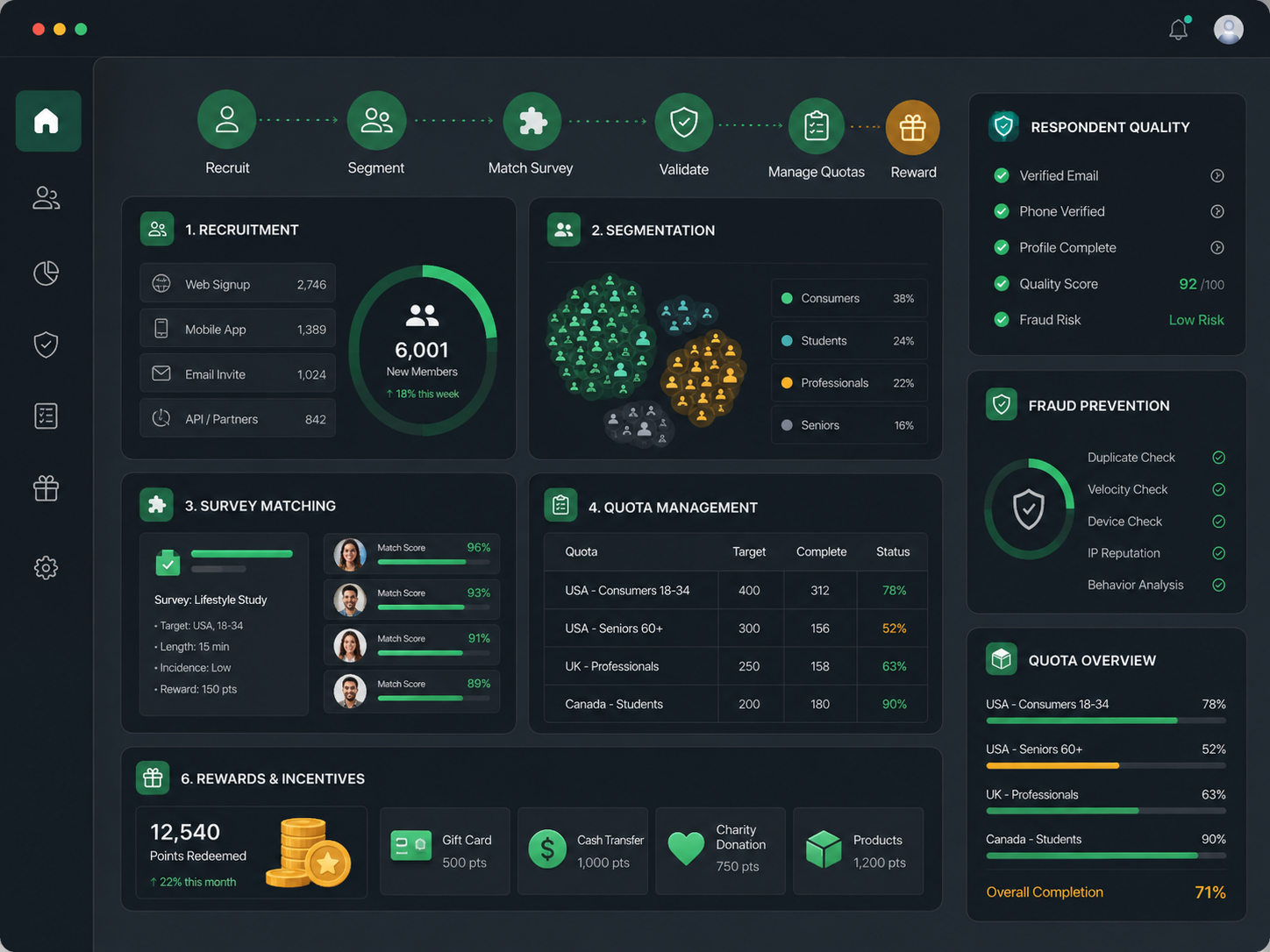10 Features Panel Management Software Should Have